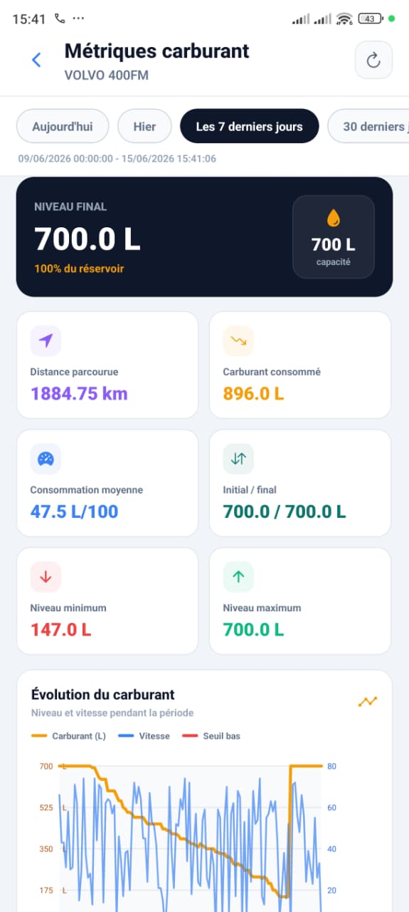 Métriques carburant B'TRACK GPS